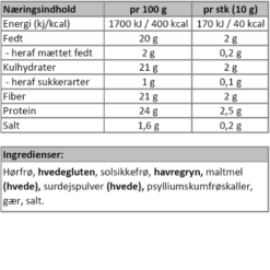 Næringsindhold - brødskorper-