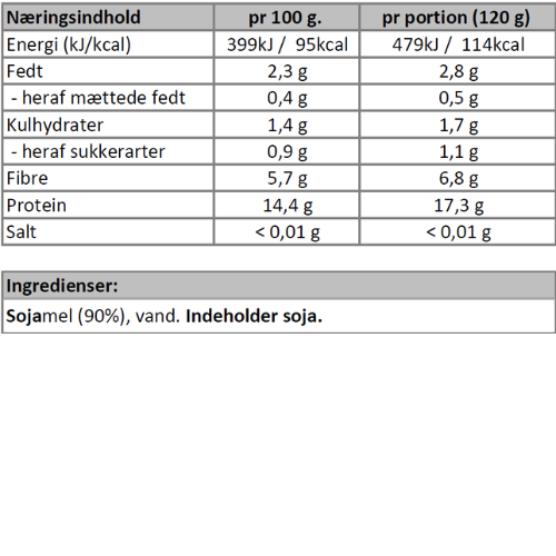 Næringsindhold - fettuccine med sojabønner-