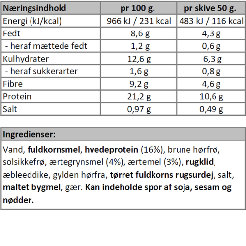 Næringsindhold - protein brød - rugbrød