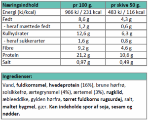 Næringsindhold protein rugbrød......