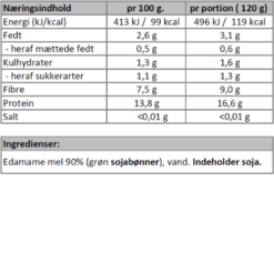 Næringsindhold - spaghetti med Edamame-