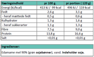 Næringsindhold spaghetti med Edamame..