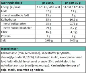 NaeringsindholdChokoladeMedAppelsin1