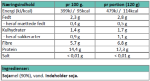 Næringsindhold spaghetti med soja
