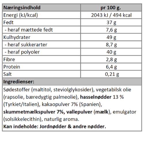 Næringsindhold - Hasselnøddecreme