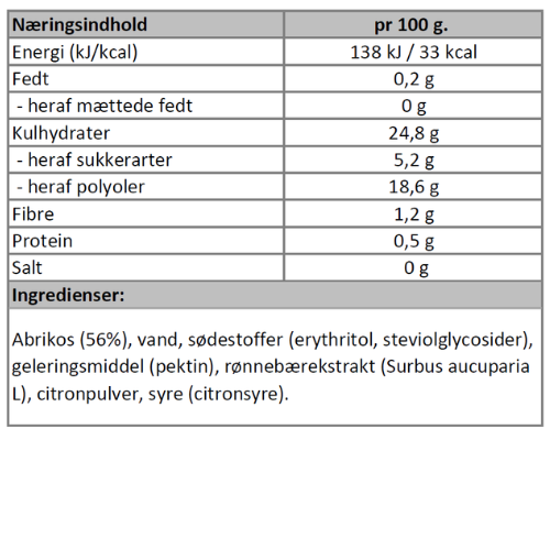 Næringsindhold - abrikosmarmelade