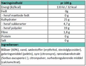 Næringsindhold blåbærmamelade.