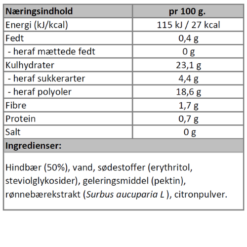 Næringsindhold - hindbærmarmelade