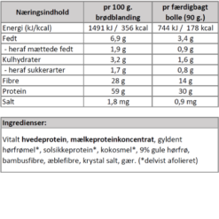 Næringsindhold - proteinboller brødmix .-