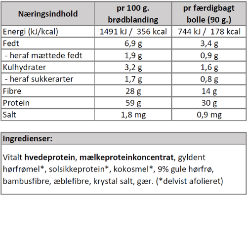 Næringsindhold - proteinboller brødmix .-