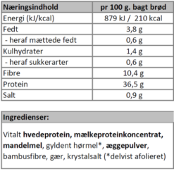 Næringsindhold - fladbrød, brødmix-