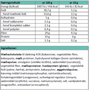 Næringsindhold - dobbelt chokolade småkage 1