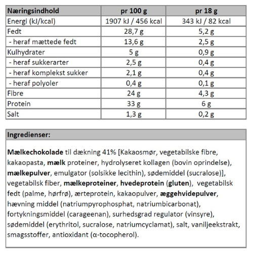 Næringsindhold - dobbelt chokolade småkage
