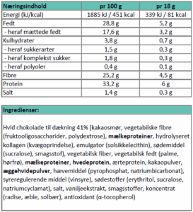Næringsindhold - dobbelt jordbær småkage 1
