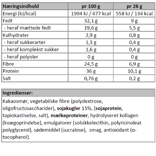 Næringsindhold - knasende hvid chokolade