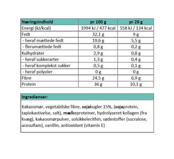 Næringsindhold - knasende hvid chokolade..