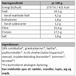 Næringsindhold - Grovbrød