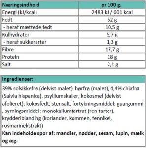 NaeringsindholdKnaekbrodMedSolsikke.