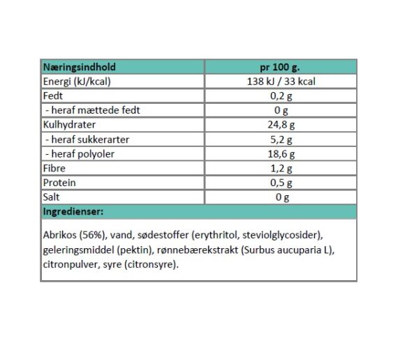 Næringsindhold - abrikosmarmelade