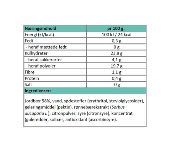 Næringsindhold jordbærmarmelade