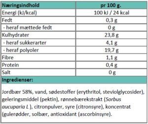 Næringsindhold jordbærmarmelade.