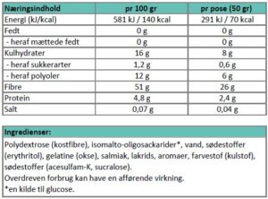 Næringsindhold - saltlakrids.
