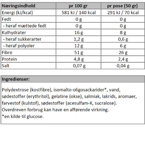 Næringsindhold - saltlakrids