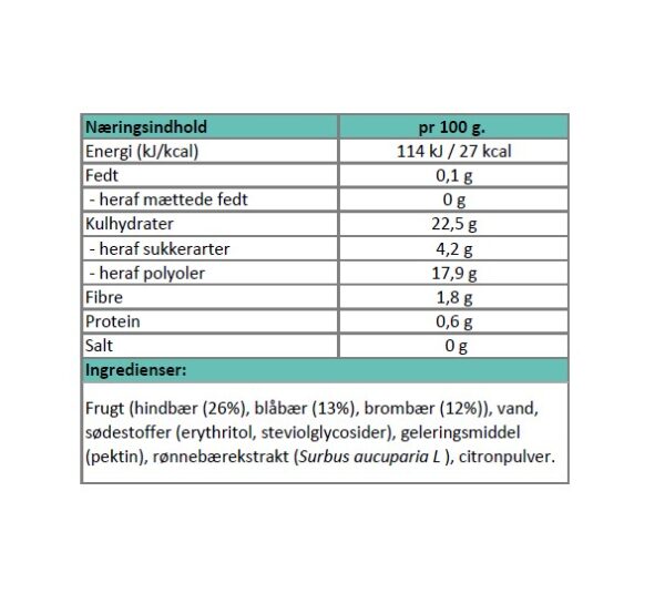 Næringsindhold - skovbærmarmelade