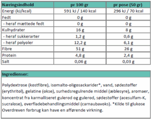 Næringsindhold - sukkerfri vingummi med cola..