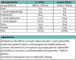 Næringsindhold - vingummi med kirsebær..