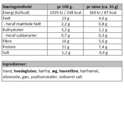 Næringsindhold - bagerbrød