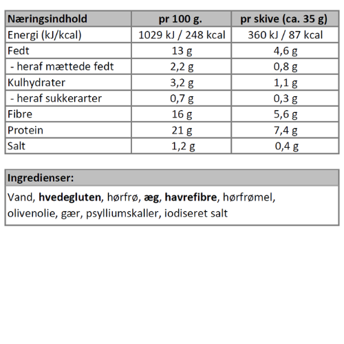 Næringsindhold - bagerbrød