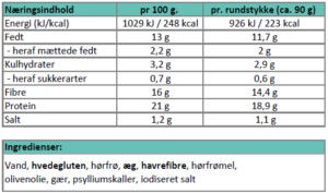 Næringsindhold Fynske rundstykker.