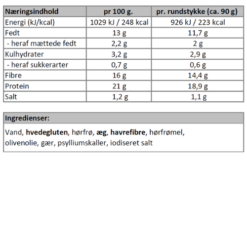 Næringsindhold - Fynske rundstykker