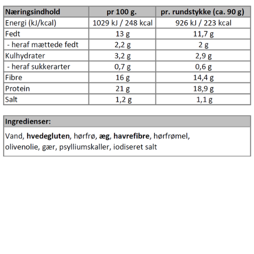 Næringsindhold - Fynske rundstykker