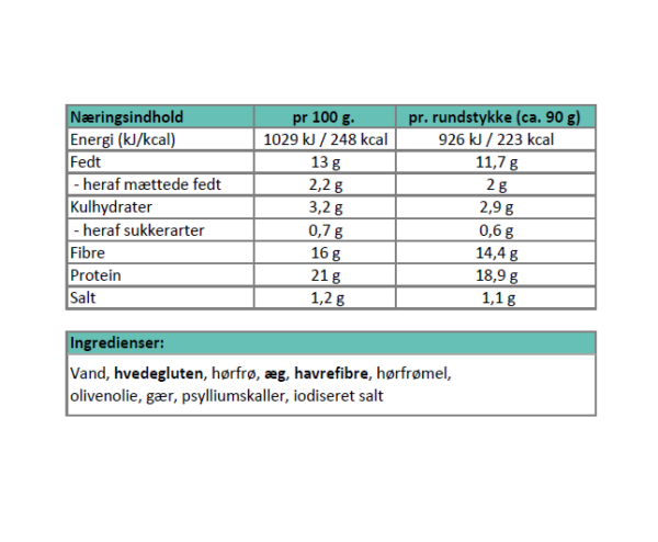 Næringsindhold Fynske rundstykker