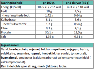 Næringsindhold - multikorn - sandwich.