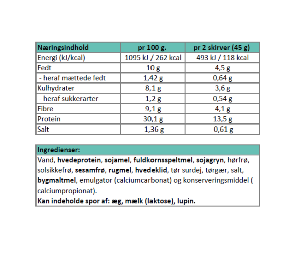 Næringsindhold - multikorn - sandwich