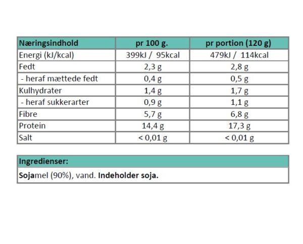 Næringsindhold Fettuccine med sojabønner...