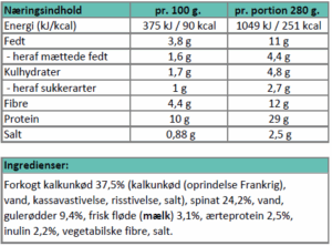 Næringsindhold - Kalkun med spinat