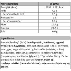 Næringsindhold - Lyst sandwichbrød.