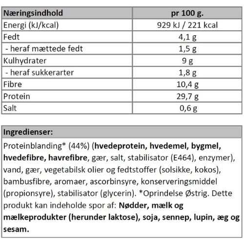 Næringsindhold - Lyst sandwichbrød.
