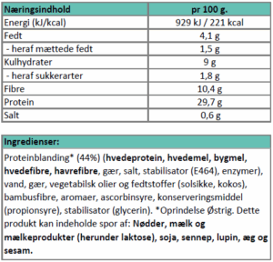 Næringsindhold - lyst sandwichbrød....