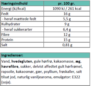 Næringsindhold - Fynske chokoladeboller..