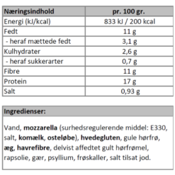 Næringsindhold - Fynske osteboller