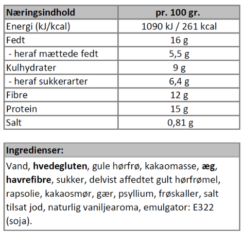 Næringsindhold - fynske chokoladeboller