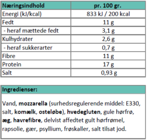 Næringsinhold - Fynske osteboller.