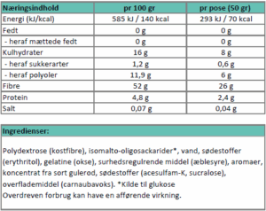 Sukkerfri vingummi med melon..