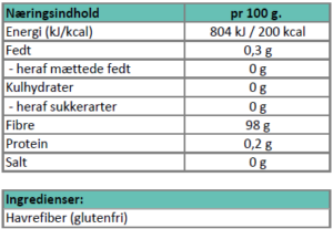 Næringsindhold - havrefibermel fra Sukrin..