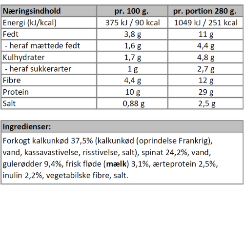 Næringsindhold - Kalkun med spinat